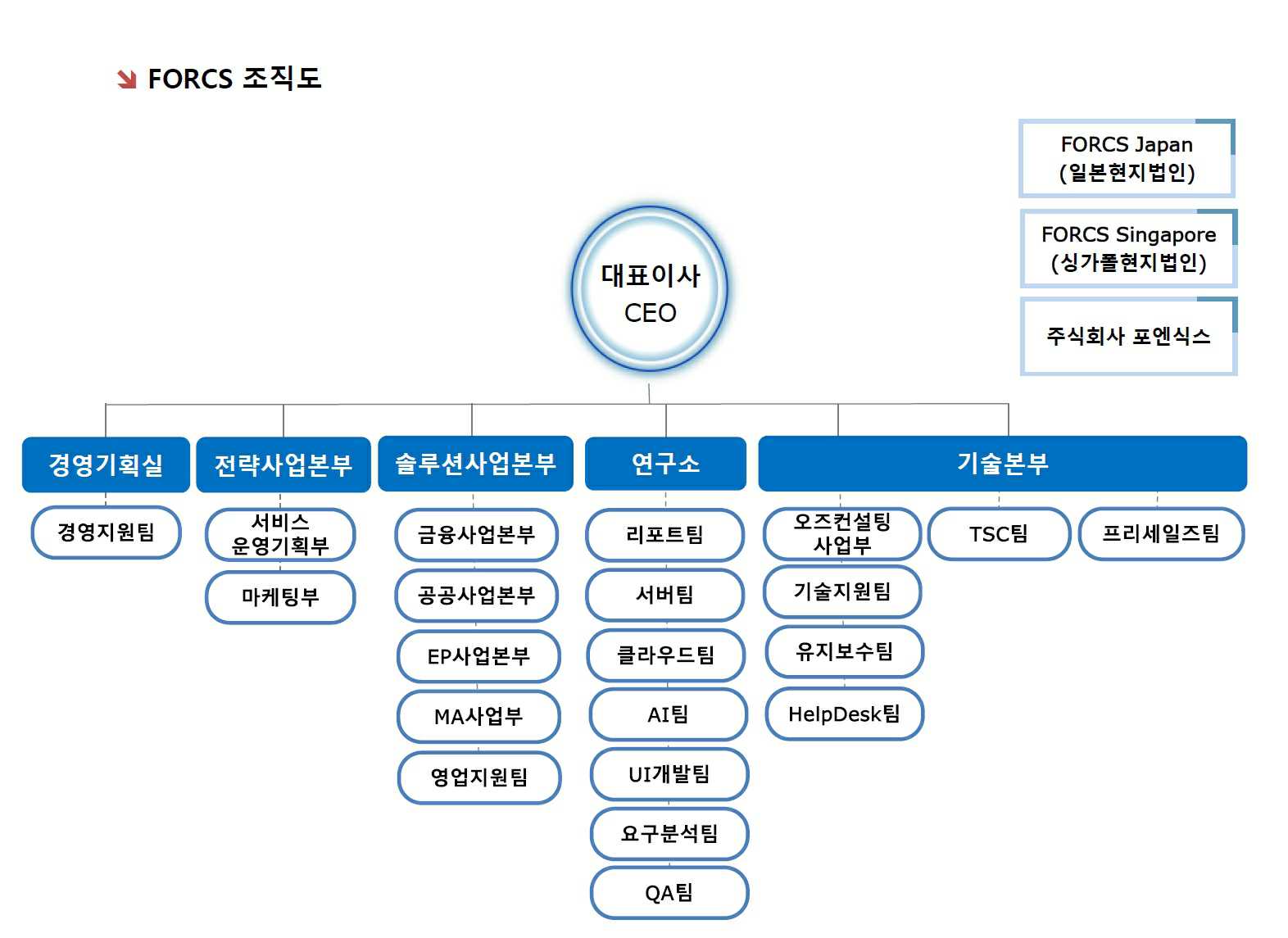 이미지: 조직도(20201231)