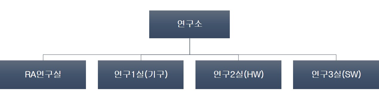 이미지: 연구소 조직도