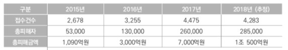이미지: ※ 출처 한국랜섬웨어침해대응센터