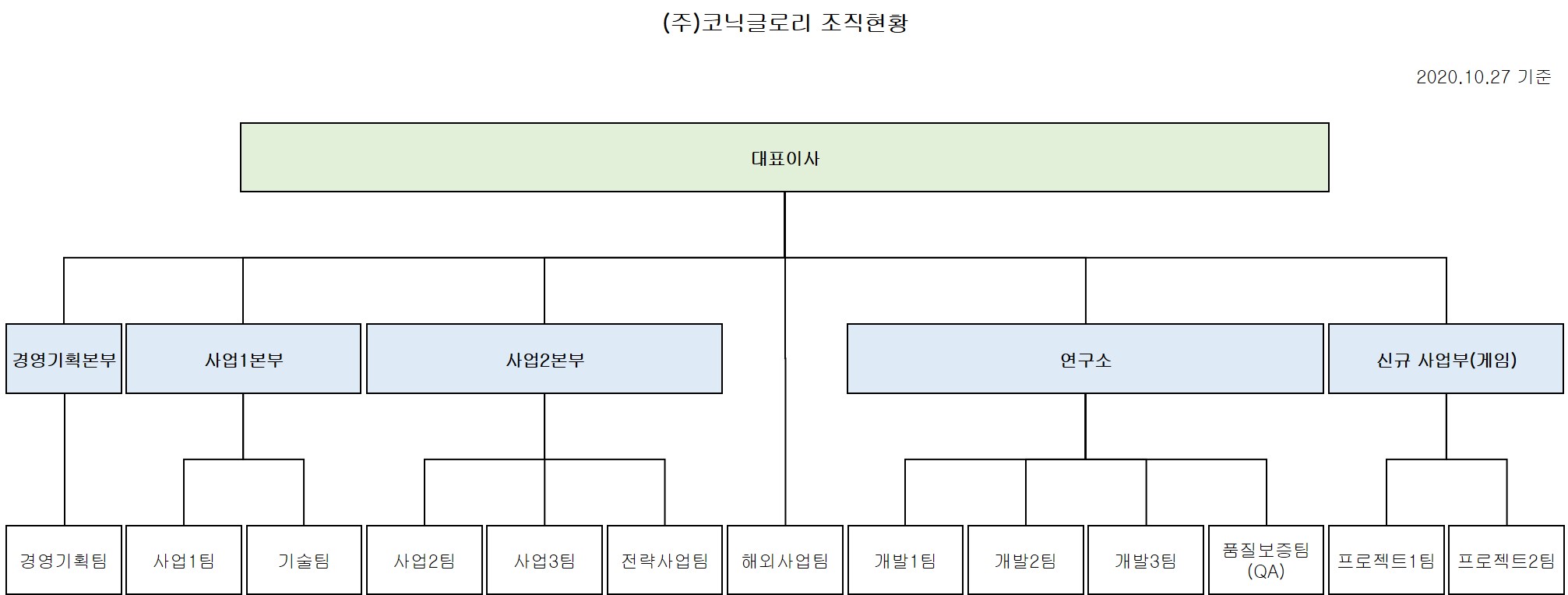 이미지: 코닉글로리_조직도