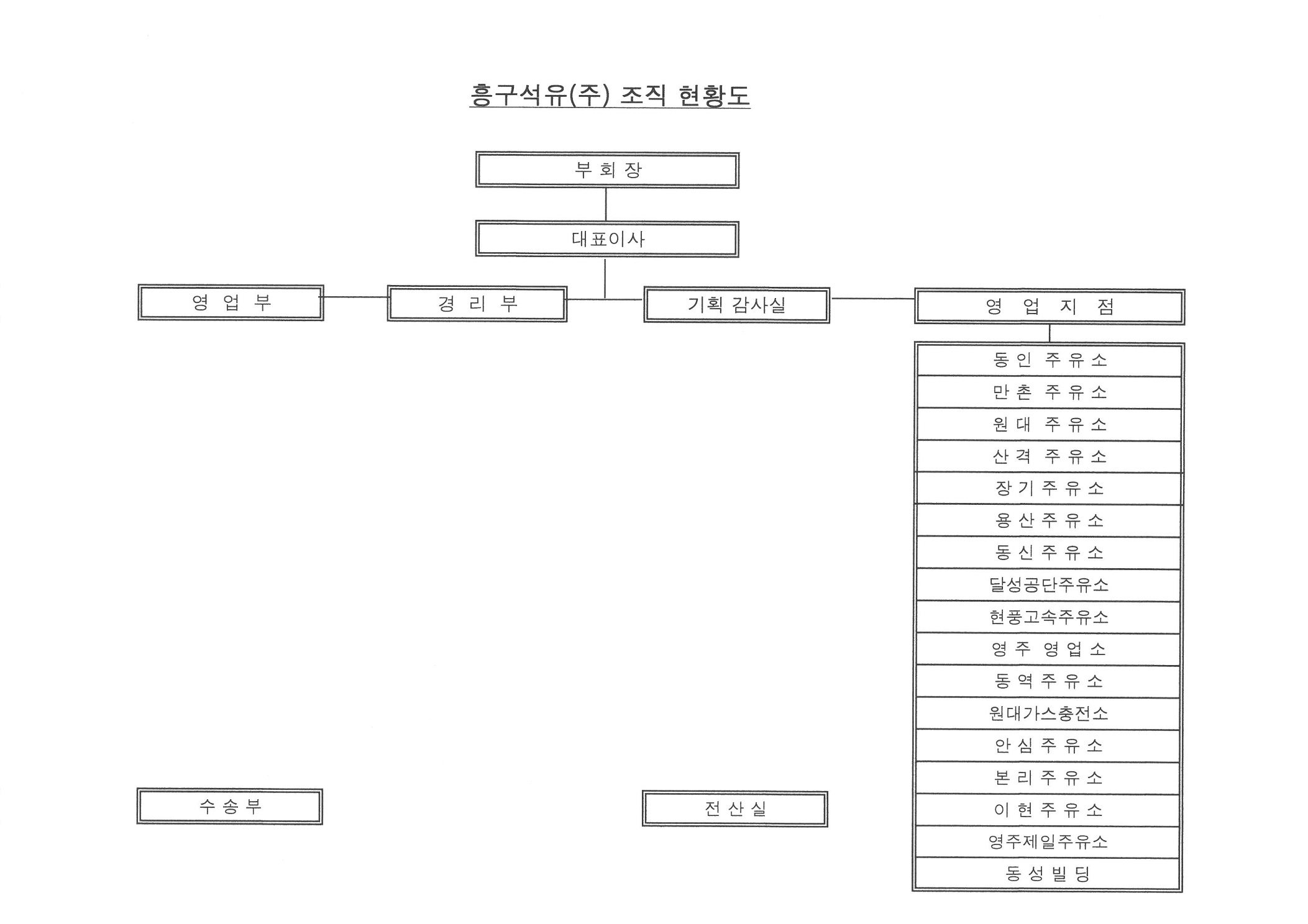 흥구석유] 주주총회소집공고