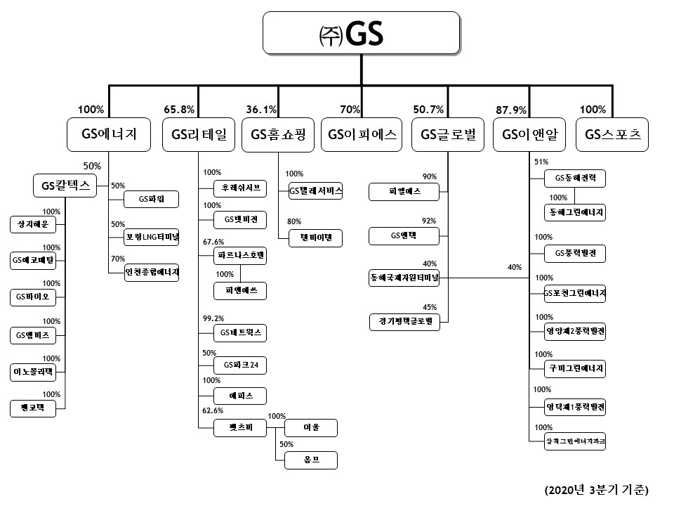 이미지: (주)gs계통도