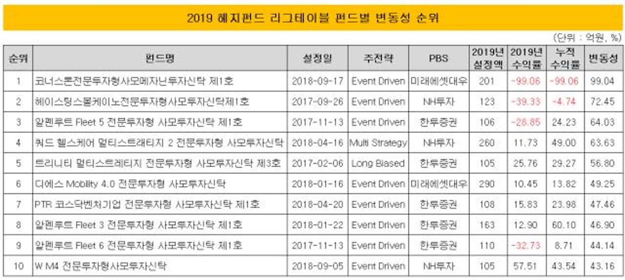 이미지: 코너스톤_더벨2019리그테이블(변동성)