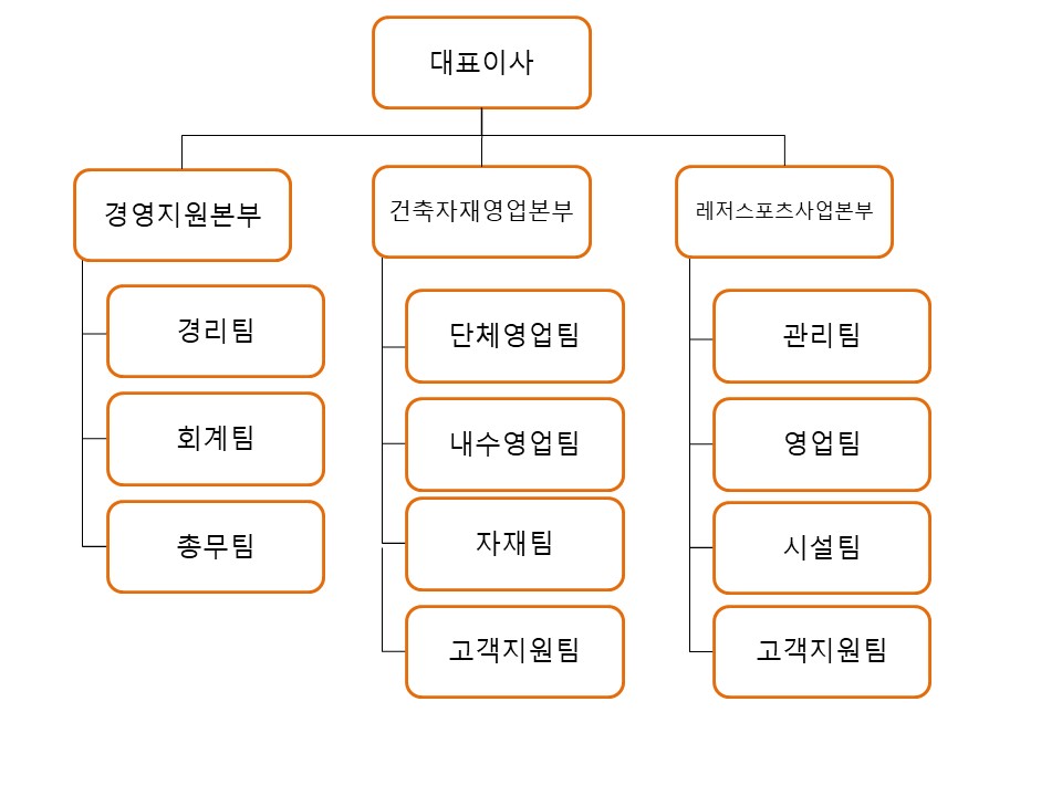 이미지: 조직도(개별)