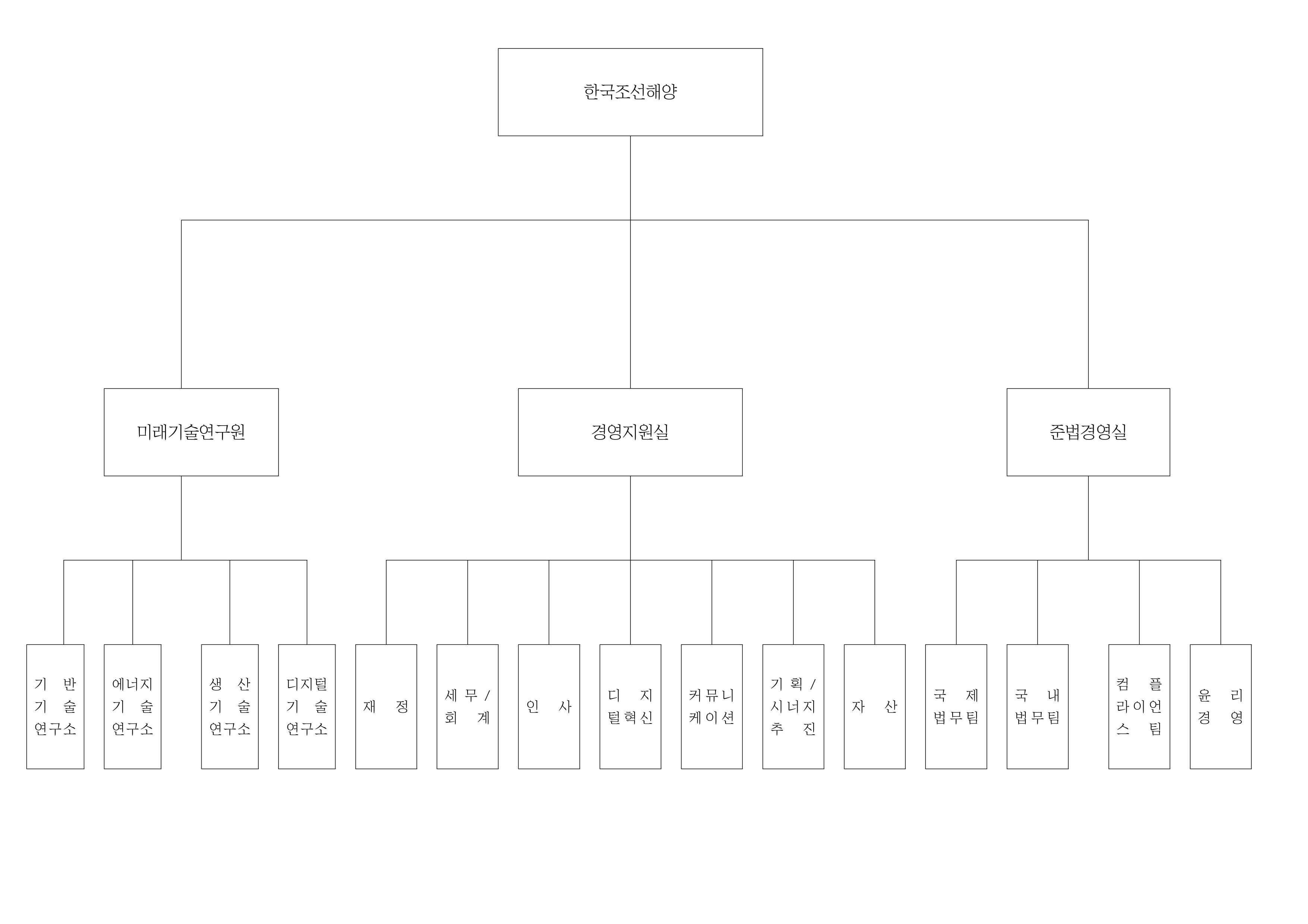 HD한국조선해양] 참고서류
