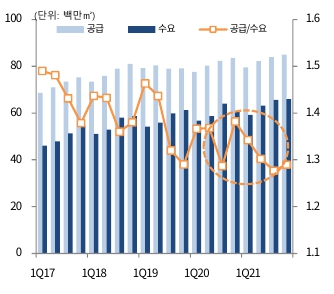 이미지: 디스플레이 수급추이 및 전망