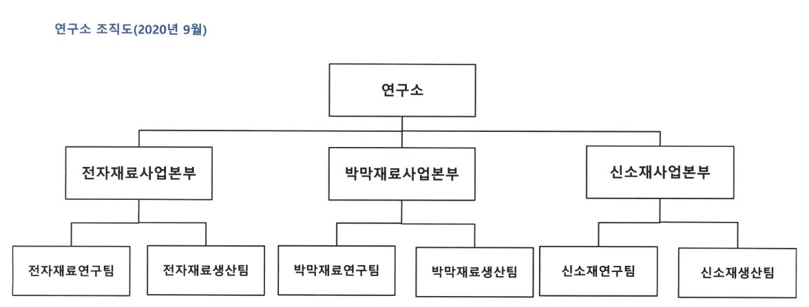 이미지: 연구소조직도