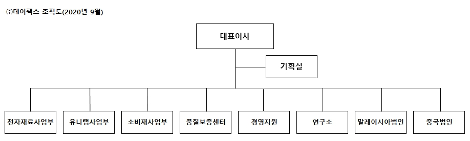 이미지: 테이팩스_조직도