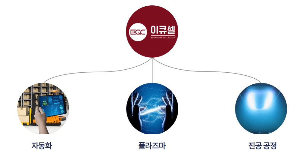 이미지: 이큐셀 기술역량