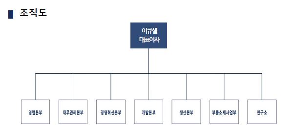 이미지: 조직도