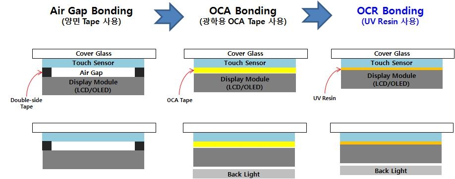 이미지: 10. air gap bonding 등 본딩방식의 구조