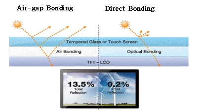 이미지: 11. air gap bonding과 direct bonding의 광학적 특성 비교