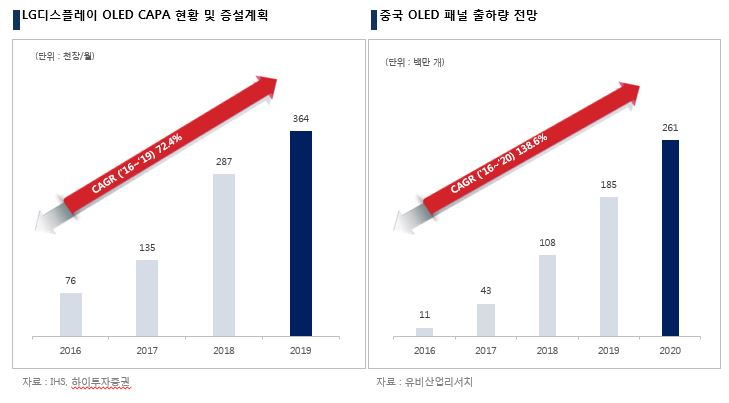 이미지: 17-2 디스플레이전망