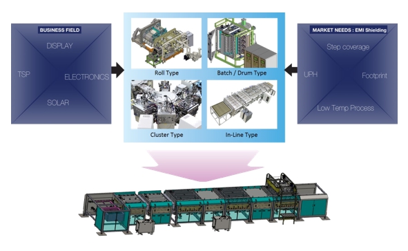 이미지: 18. emi shielding 장비