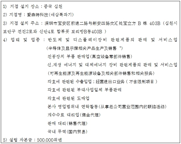 이미지: 23. 중국지점 개요