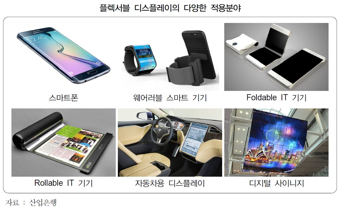 이미지: 3. 디스플레이 적용