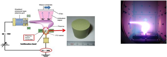 이미지: 5. nps 장치의 구조