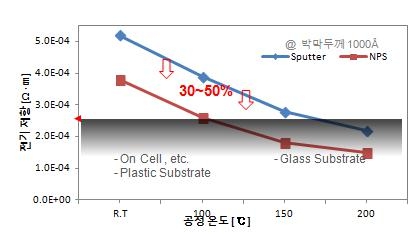 이미지: 6. nps 장치의 우수성
