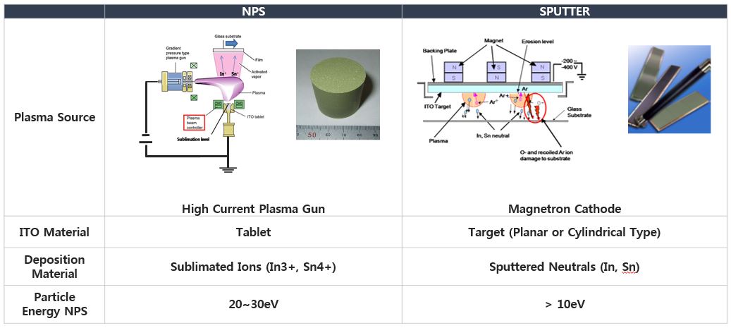 이미지: 8-1.nps경쟁력