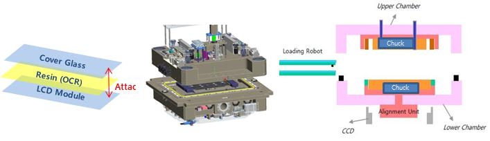 이미지: 9. 합착기의 구조