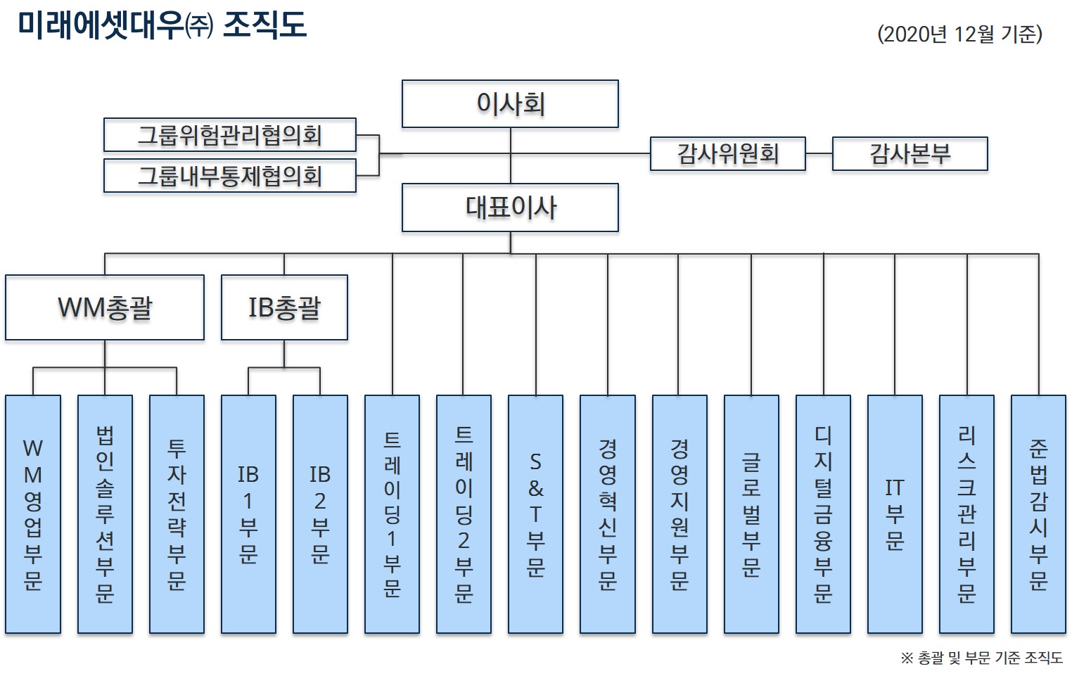 미래에셋증권] [정정]주주총회소집공고