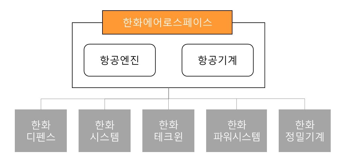 이미지: 조직도