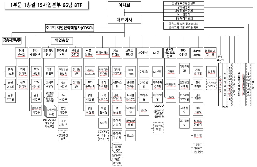 이미지: 조직도(2020.12.31.기준)