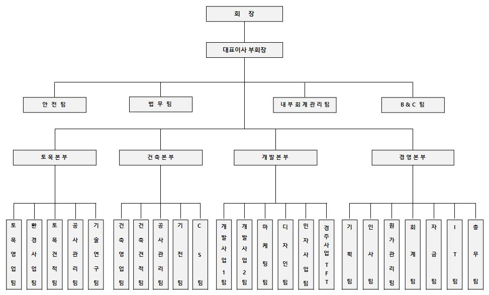 이미지: 2020.12.31기준