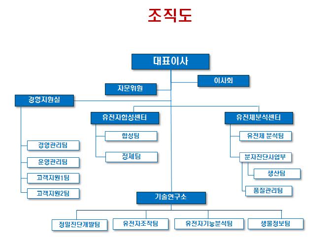 이미지: 조직도