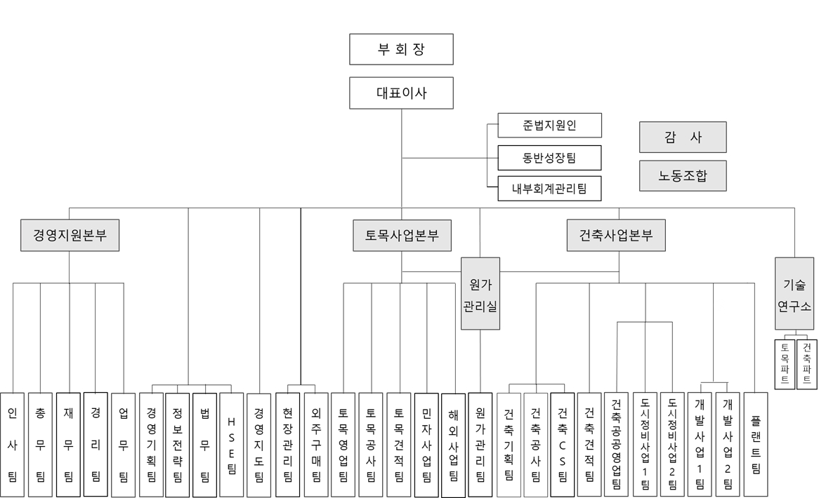 이미지: 조직도(2020.03)