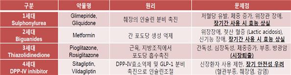 이미지: 당뇨질환 치료물질 개요