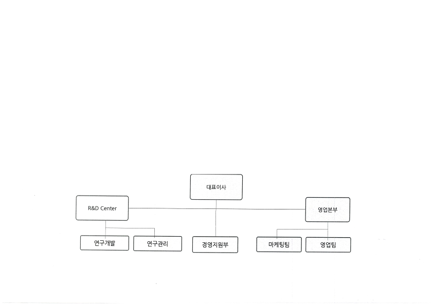 이미지: 조직도