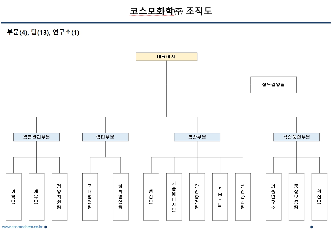 이미지: 조직도