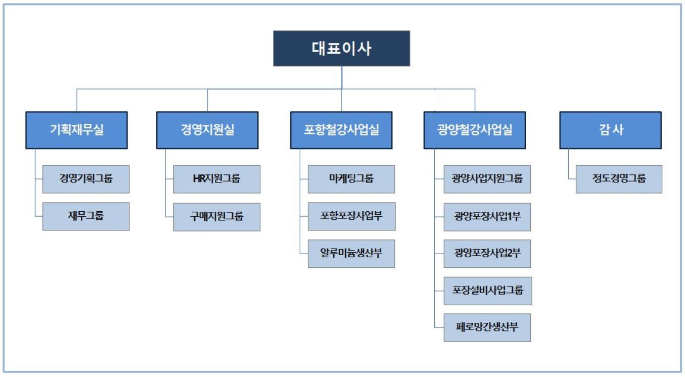 포스코엠텍] 사업보고서(일반법인)