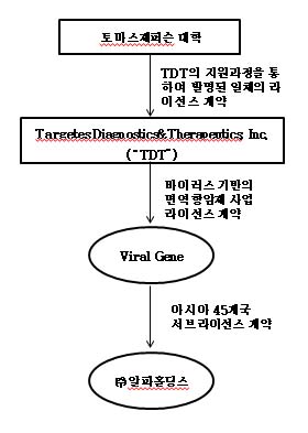 이미지: 관계회사_바이럴진