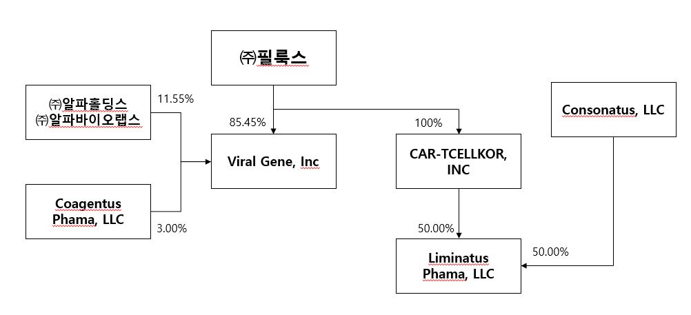 이미지: 바이오사업_콜옵션행사후_201130