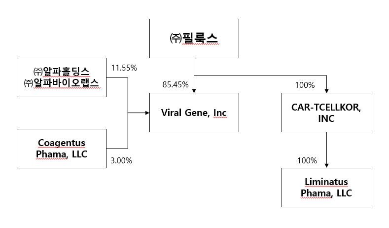 이미지: 바이오사업_현재구조도_201130