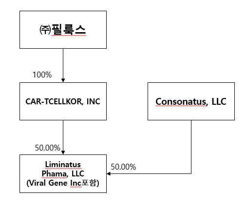 이미지: 바이오사업_IPO진행시_201130