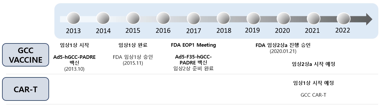 이미지: 임상진행현황