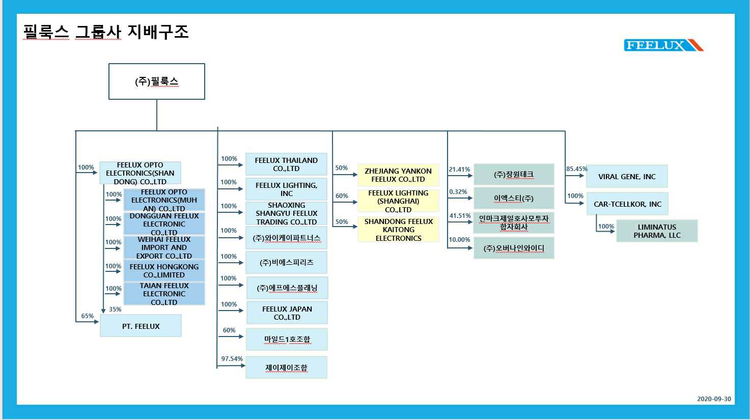 이미지: 필룩스 지배도_20200930