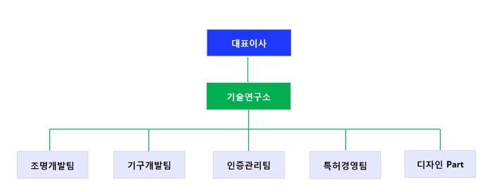 이미지: 연구소조직도_20200930