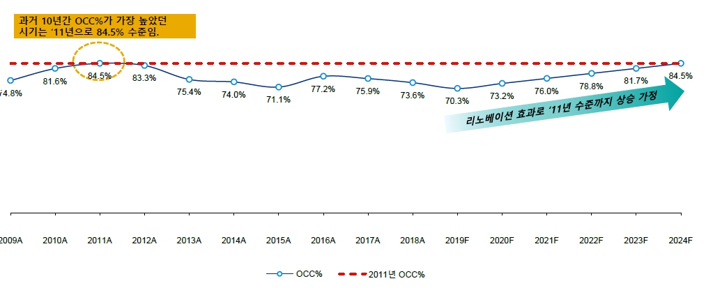 이미지: 그랜드하얏트서울_OCC가정