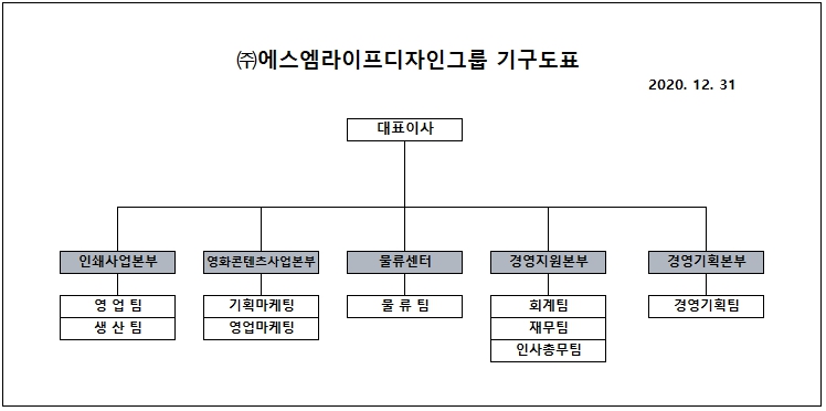 이미지: 조직도_2020.12.31