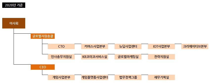 이미지: 조직도2020