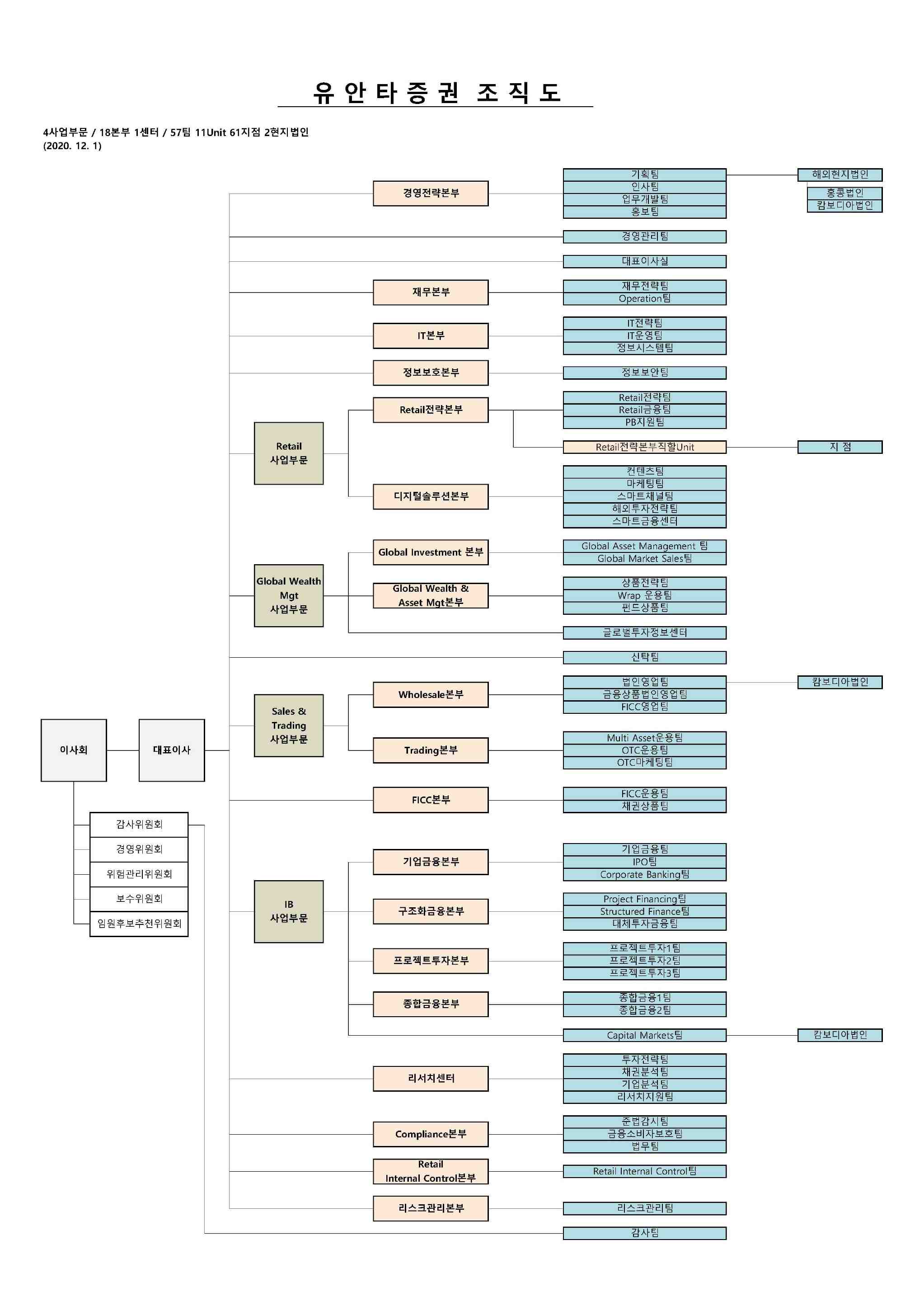 유안타증권] 주주총회소집공고