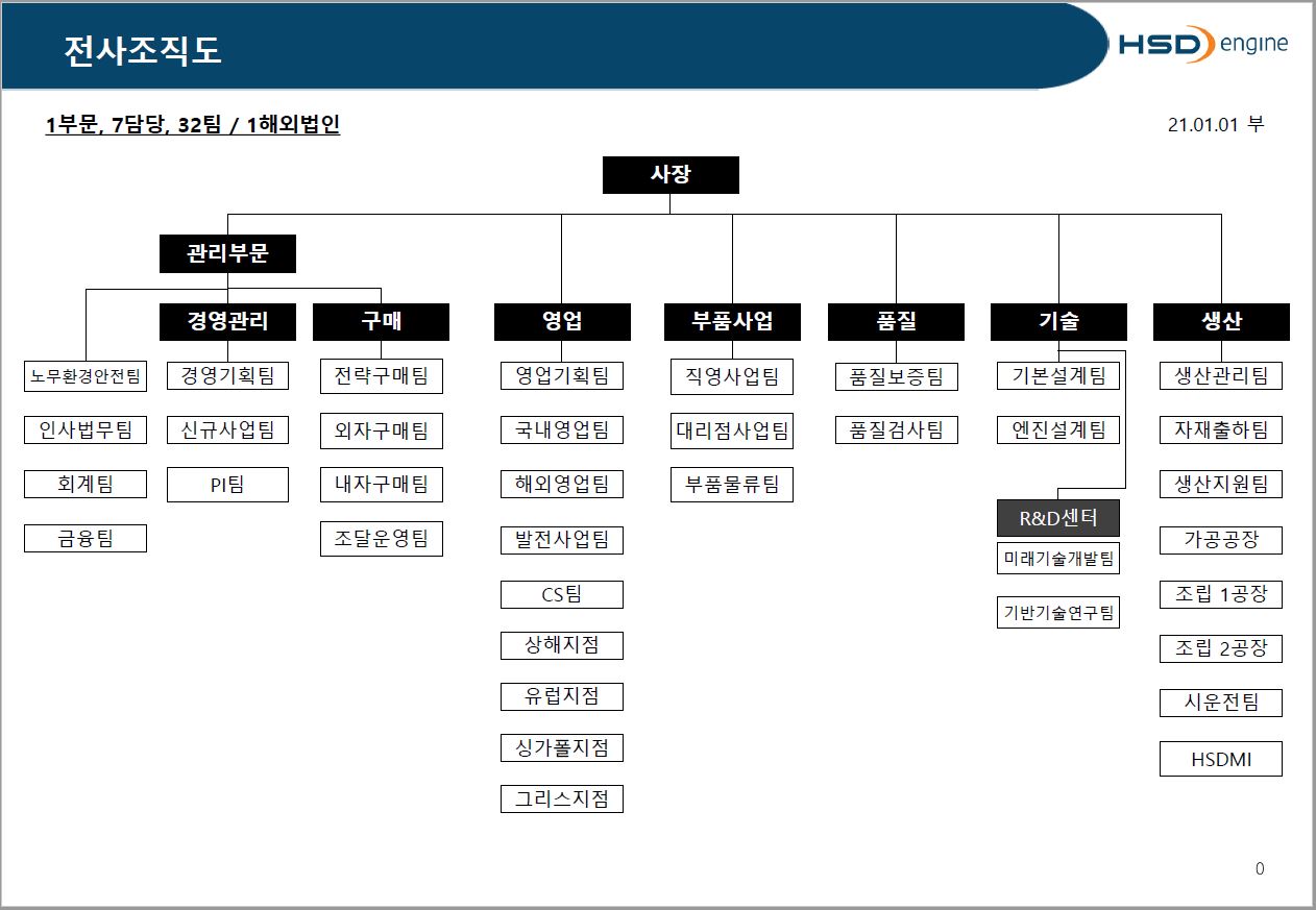 이미지: HSD엔진_공시_조직도_20210101