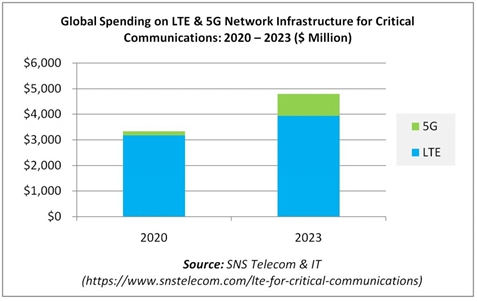이미지: MCPTX 시장
