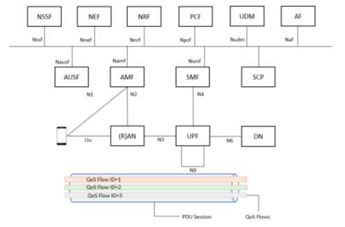 이미지: 5G IMS 코어 장비