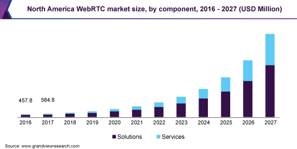 이미지: WebRTC 시장
