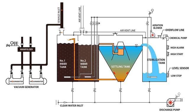 이미지: 일승 STP System Diagram